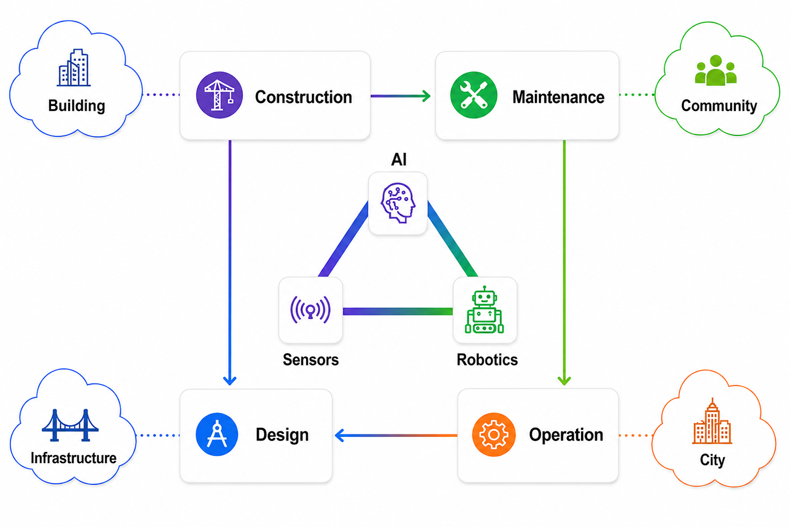 Research framework diagram